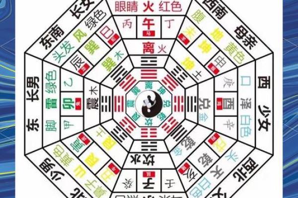 八字看喜忌