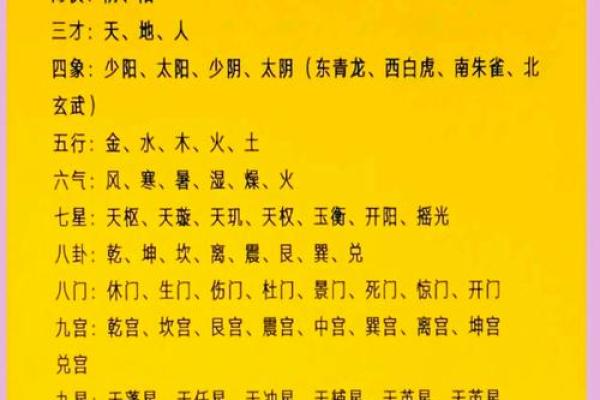 十二地支阴阳五行及方位