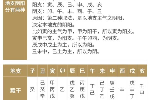 四柱八字没有时辰
