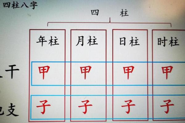 四柱八字没有时辰