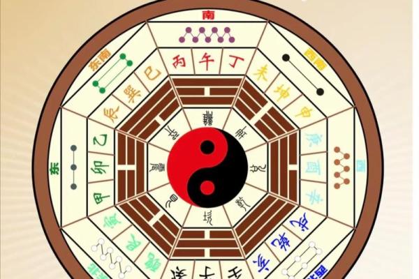 以宅吉凶方位图解,坎宅吉凶方位图九宫