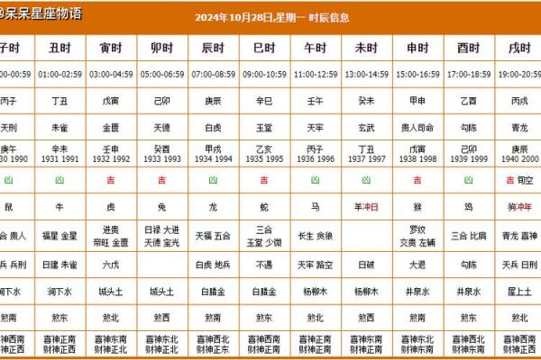 求姻缘黄历 求姻缘吉日黄历？