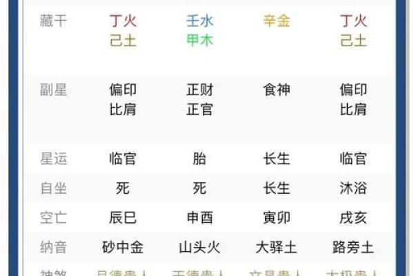 怎么看八字是喜用神还是忌神