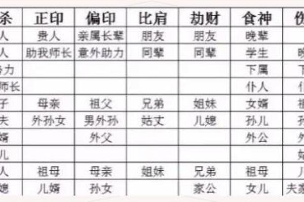 算命测生男女