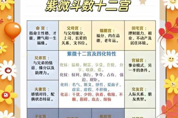 紫薇斗数宫职