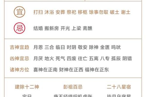 生肖猴出生日期，手把手教你如何选好吉日