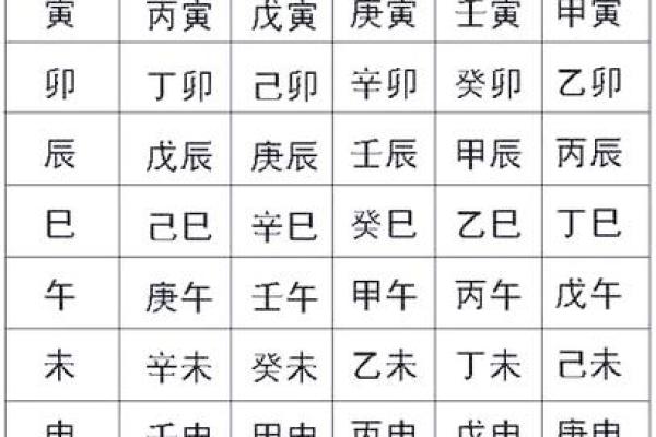 八字破解