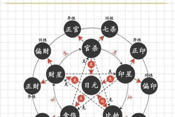 八字破解