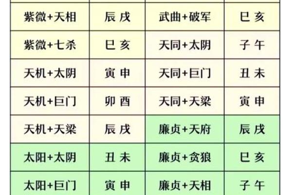 紫微斗数与八字