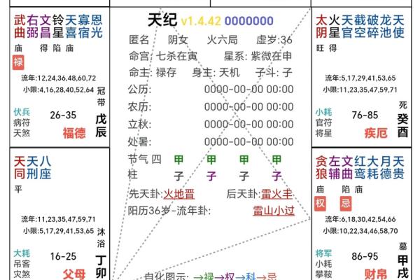 紫薇斗数爱情占卜