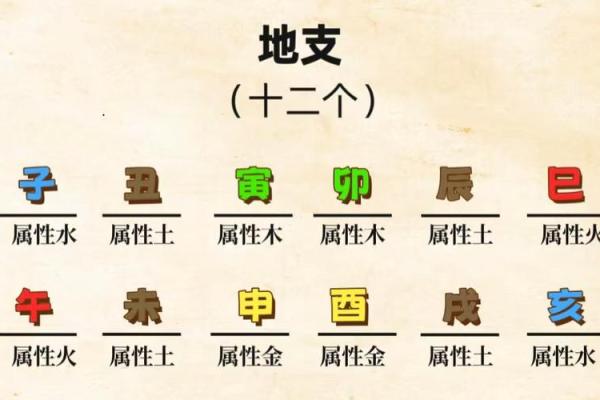 周易免费测八字