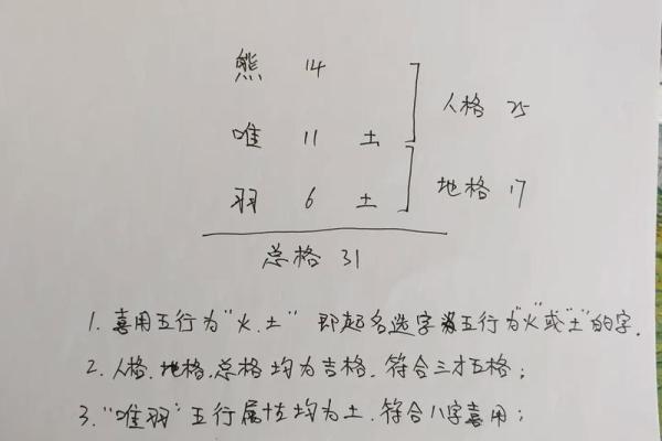 生辰八字起名测评