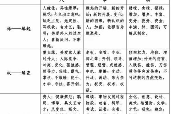 紫薇斗数厉害的人