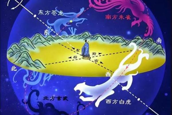 每日白虎方位吉凶
