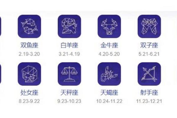 星座是按照生日吗还是出生