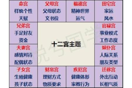 紫微斗数铃星在十二宫详解