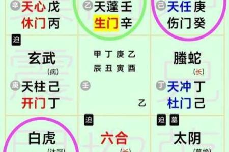 奇门遁甲风水学
