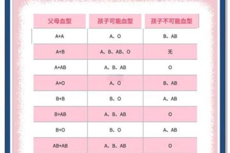 什么血型的人不显老