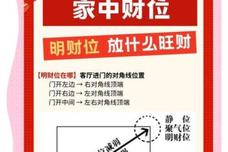 店铺布局提升财运风水