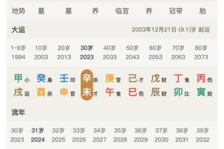 八字有官库为大富，八字命格标准