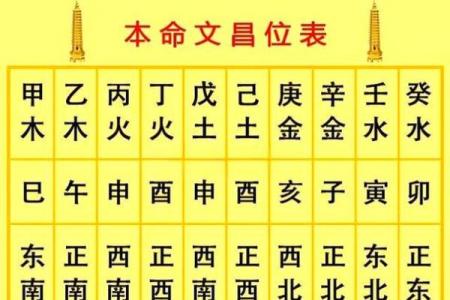 考生家长必看：文昌方位