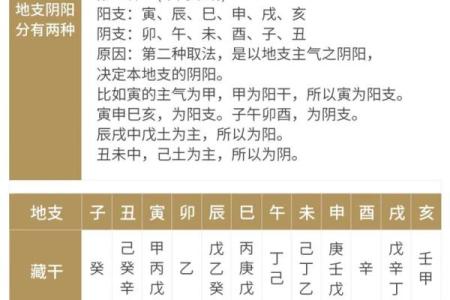 四柱八字没有时辰