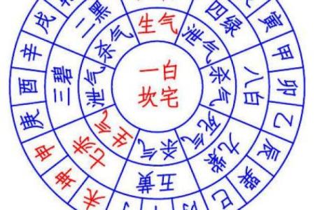 以宅吉凶方位图解,坎宅吉凶方位图九宫