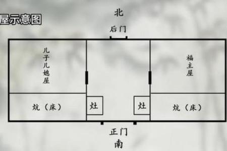 第35期｜睡床方位#国学智慧