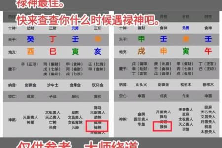 八字中的禄神用法 禄神如何应用于八字