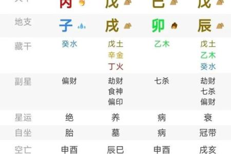 八字劫财格局男命