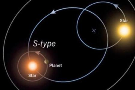 星座里的恒星有物理关联吗