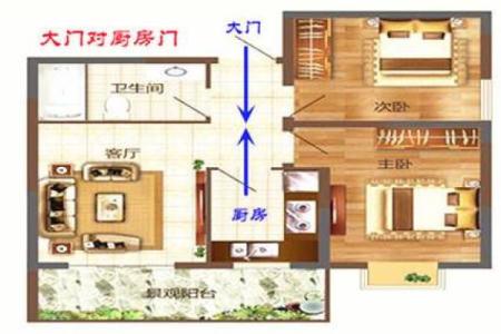 房门风水尺寸讲究包括哪几个方面