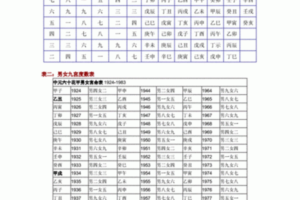 八字合婚生辰八字配对