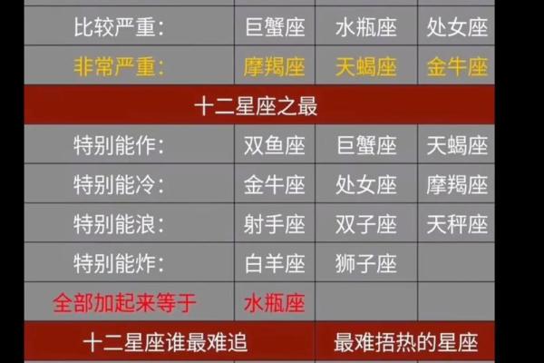 12星座会变成11星座吗为什么