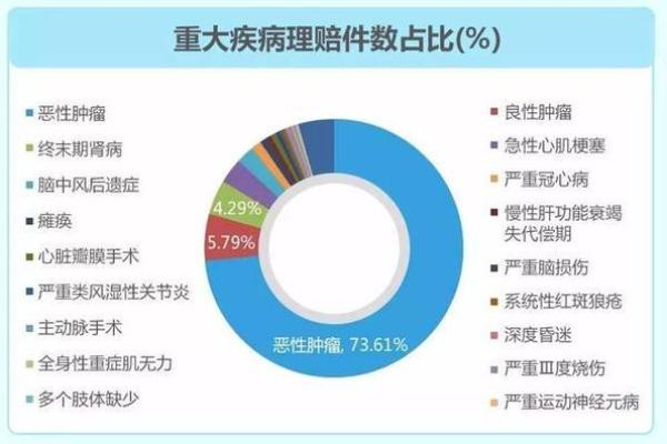 肝癌和血癌八字