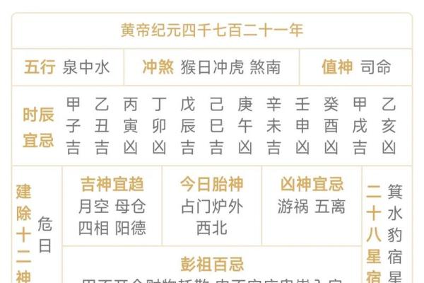今日黄历详解查询,明天黄历吉日查询
