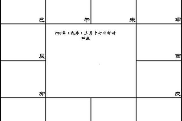 《紫微斗数》：通过命盘宫位来断事业上合伙