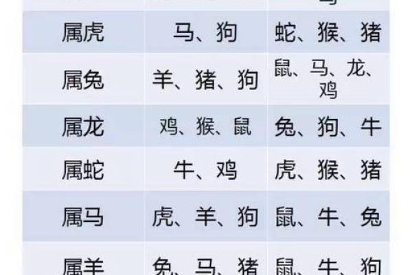 生肖五行配对 五行与十二生肖的搭配方式