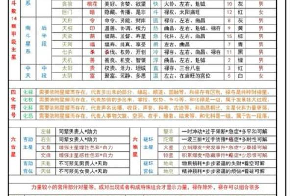紫薇斗数里哪些主星适合写作