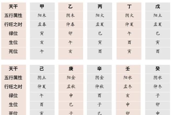八字怎么算命