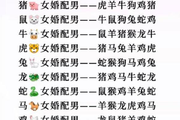 12生肖婚姻配对宜忌