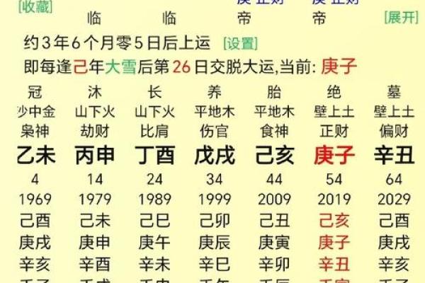 年神方位吉凶
