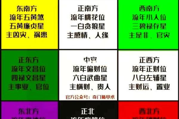 年神方位吉凶