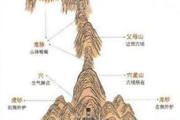 你知道农村墓地的风水怎么看吗