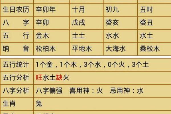 八字五行缺什么怎么算