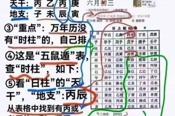 八字五行缺什么怎么算