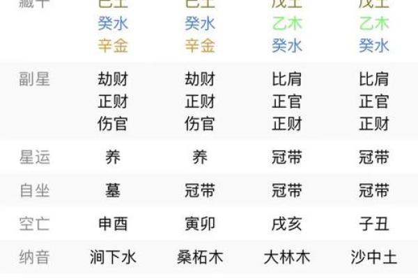 八字四柱的准确性