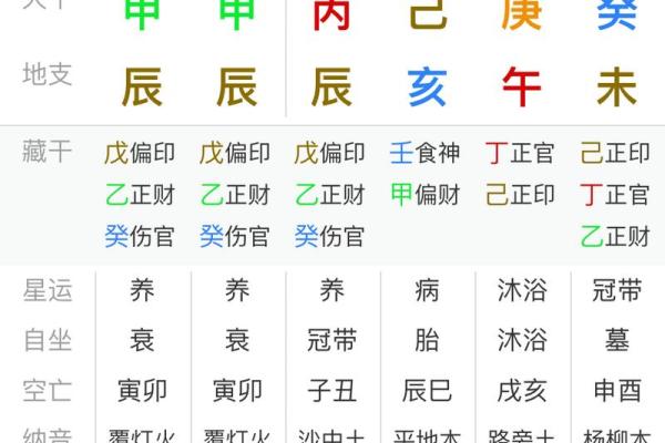 八字算命财富流年运势怎么看