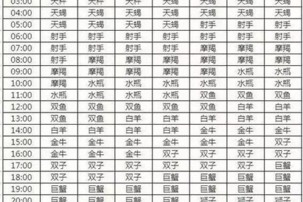 星座是出生那年的阳历日期为准吗怎么看