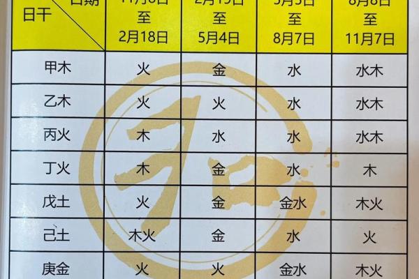 八字中缺火